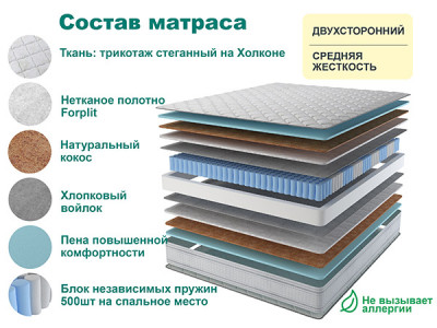 Матрас SPRING BEST 90х190